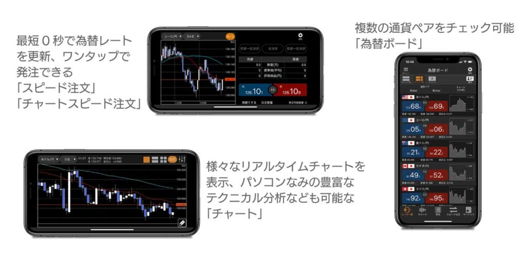 松井証券 MATSUI FXのスマートフォンアプリ「松井証券 FXアプリ」