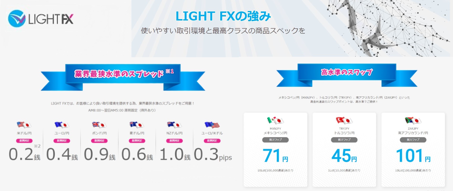 LIGHT FXのTOPイメージ