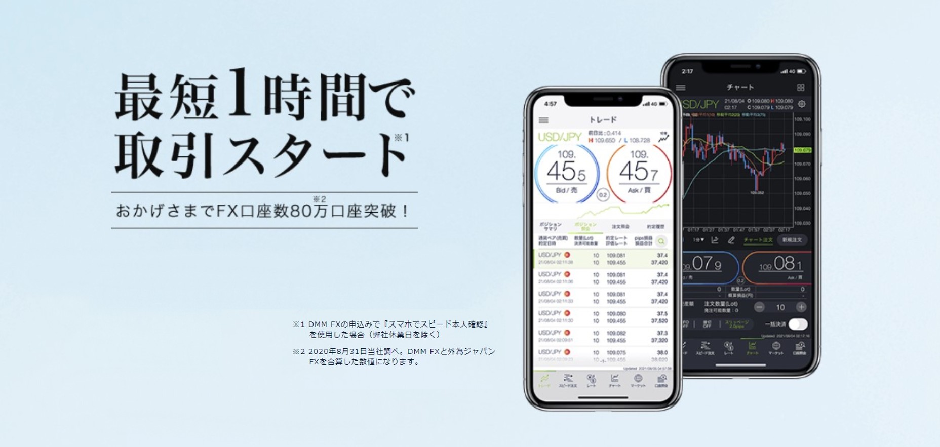 DMM FXのTOPイメージ