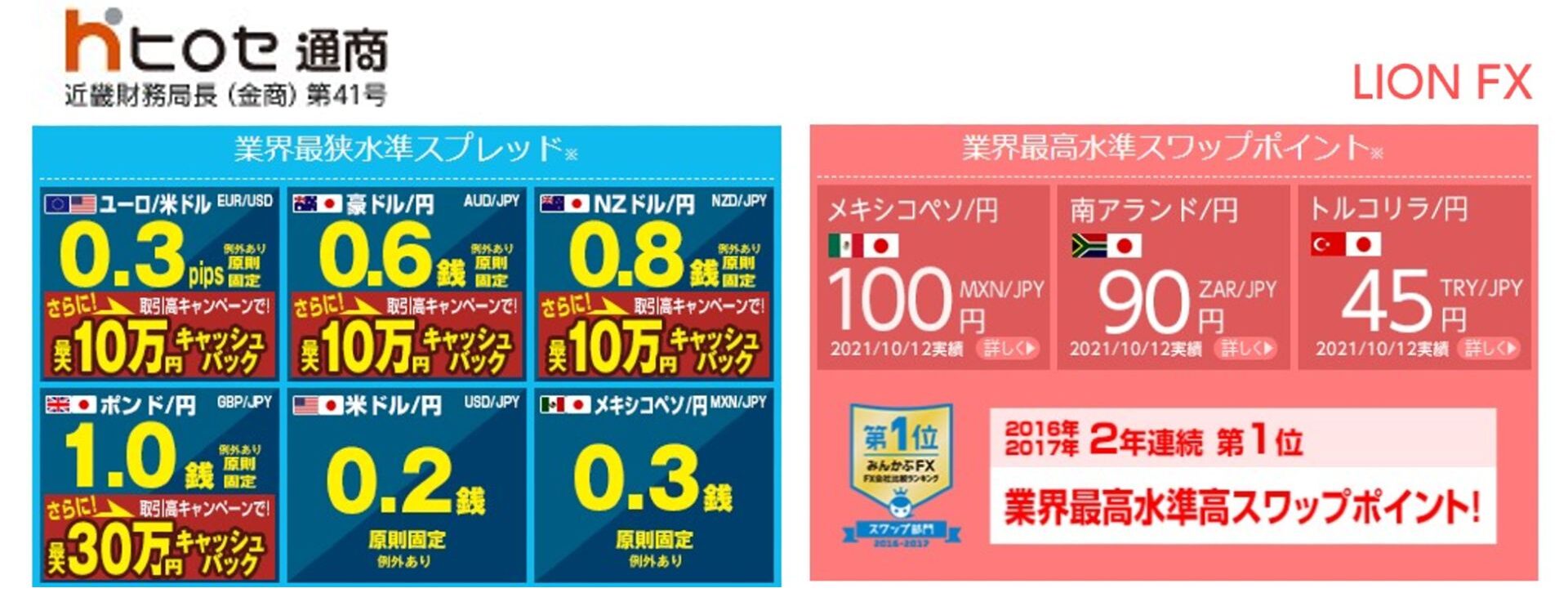 ヒロセ通商LION FXのTOPイメージ
