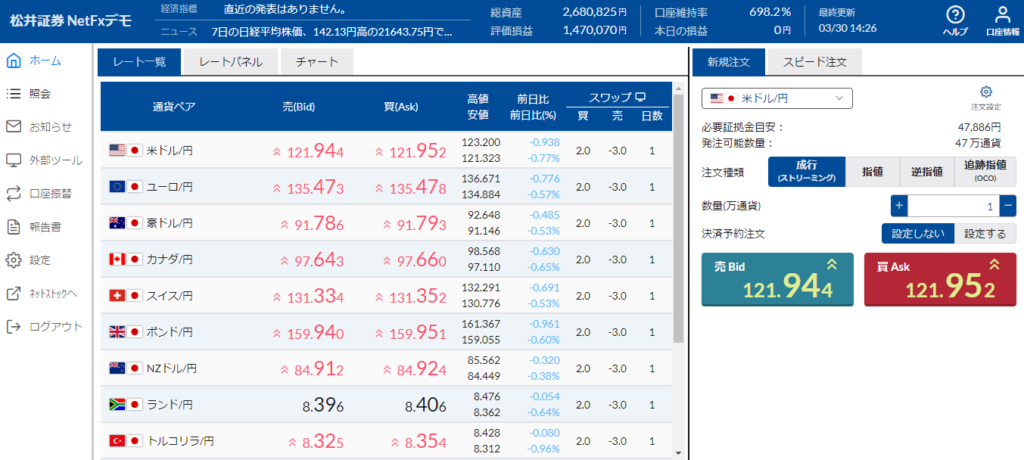 松井証券 MATSUI FXのデモトレード画面（全体）