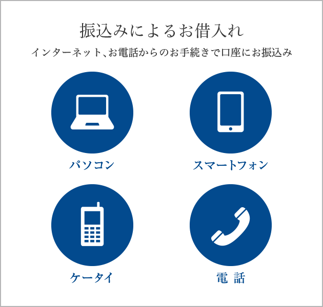振込みによるお借入れ